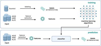 Investigating the use of machine learning algorithms to support risk-based animal welfare inspections of cattle and pig farms